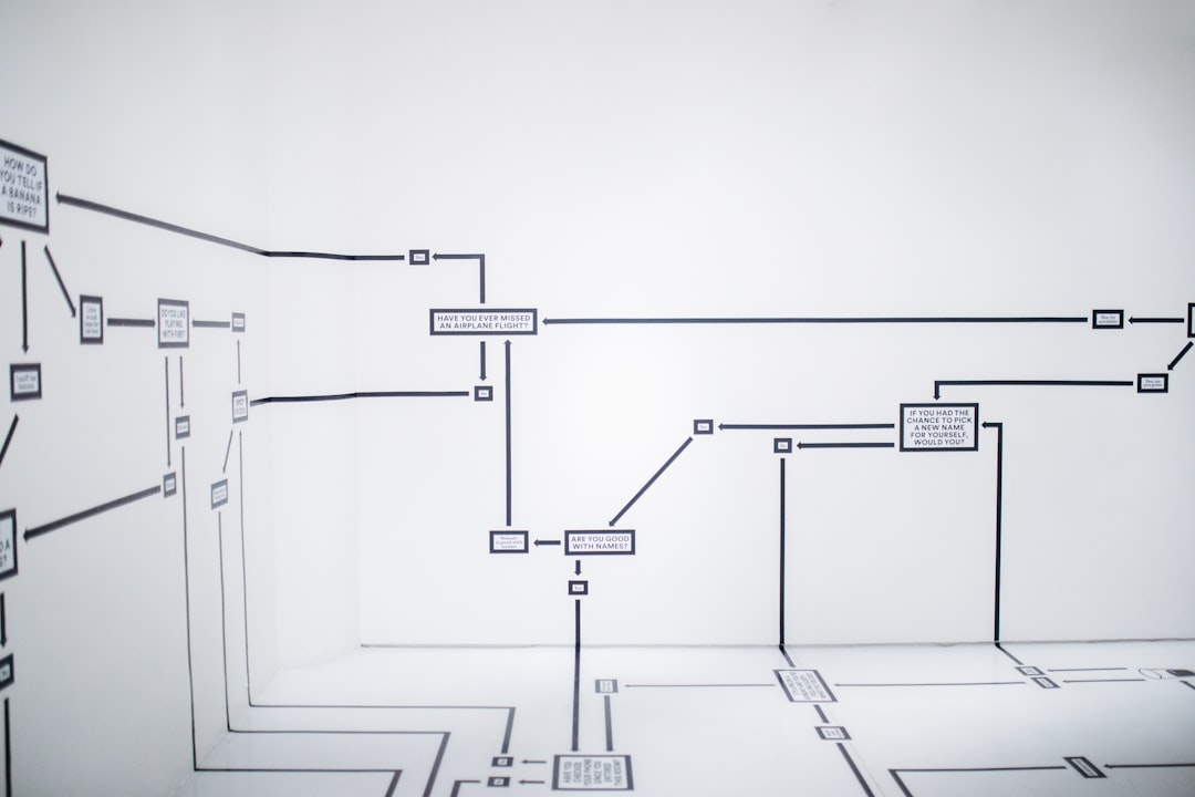 Photo dynamic routing